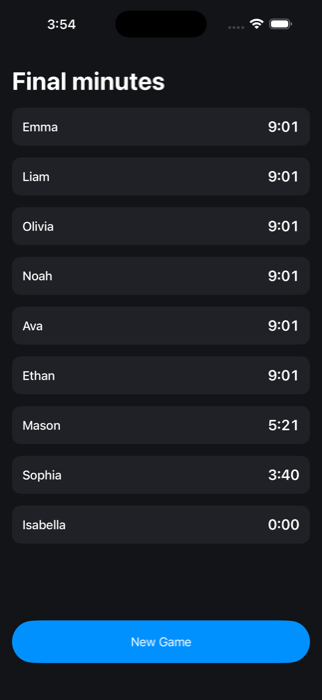 Final minutes summary screen showing every player's playing time